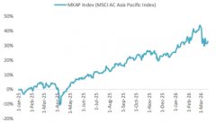 Capital finds new ground in the east -- and south--China Eco
