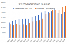 China Pakistan cooperation drives Pakistan's energy self-rel